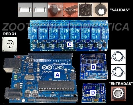 Control digital Arduino